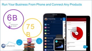 Run Your Business From Phone and Connect Any Products
6B
+
sm
artphones
by 2020
75
B
Connecte
d
products
by 2020
24
°
 