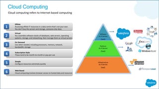 Cloud Computing
Cloud computing refers to Internet-based computing
Offsite
Accessing offsite IT resources in a data centre that's not your own.
You don't buy the servers and storage, someone else does
1
Virtual
You assemble software stacks of databases, web servers, operating
systems, storage, and networking, then manage them as virtual servers
2
On Demand
Use when needed, including processors, memory, network,
bandwidth, storage
3
Subscription Style
These tend to be month-to-month or pay-per-use4
Simple
Configure resources extremely quickly5
Web Based
Cloud computing involves browser access to hosted data and resources6
 