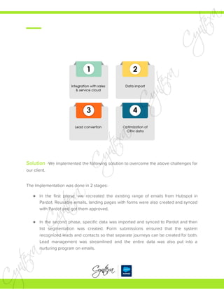 Salesforce Pardot Implementation.pdf