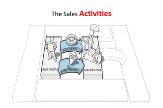 The Sales Activities
 