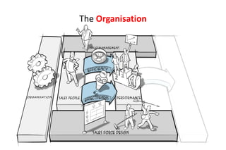 The Organisation
 