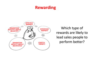 Rewarding


                    Extrinsic
                    REWARDS

 REWARDING
QUALITY VERSUS                    INTRINSIC
                                   REWARDS
                                                 Which type of
  QUANTITY
                                              rewards are likely to
                                              lead sales people to
    REWARDING
   RESULTS versus
                                 STRETCH
                                 TARGETS
                                                perform better?
     BEHAVIOUR
 