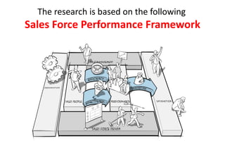 The research is based on the following
Sales Force Performance Framework
 