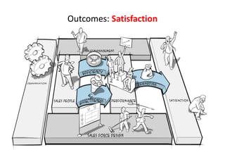 Outcomes: Satisfaction
 