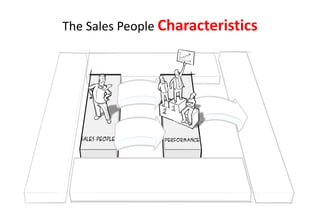 The Sales People Characteristics
 