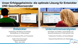 Unser Erfolgsgeheimnis: die optimale Lösung für Entwickler
UND Geschäftsanwender
Entwicklung, Bündelung und sofortige
Bereitstellung von Anwendungen
Zugriff auf umfassende APIs und Frameworks
Code in Ihrer bevorzugten
Programmiersprache:
Ruby, Java, Apex
Hinzufügen von Feldern, Layout-Design und
Benutzerverwaltung mit Tools statt per Code
Toolbasierter Workflow und Geschäftslogik
Drag-and-Drop-Berichte und -Dashboards
UnternehmensanalystenEntwickler
 