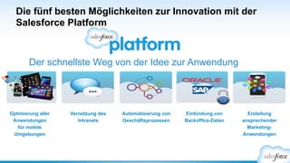 Die fünf besten Möglichkeiten zur Innovation mit der
Salesforce Platform
Automatisierung von
Geschäftsprozessen
Vernetzung des
Intranets
Optimierung aller
Anwendungen
für mobile
Umgebungen
Einbindung von
Backoffice-Daten
Erstellung
ansprechender
Marketing-
Anwendungen	
  
Der schnellste Weg von der Idee zur Anwendung
 