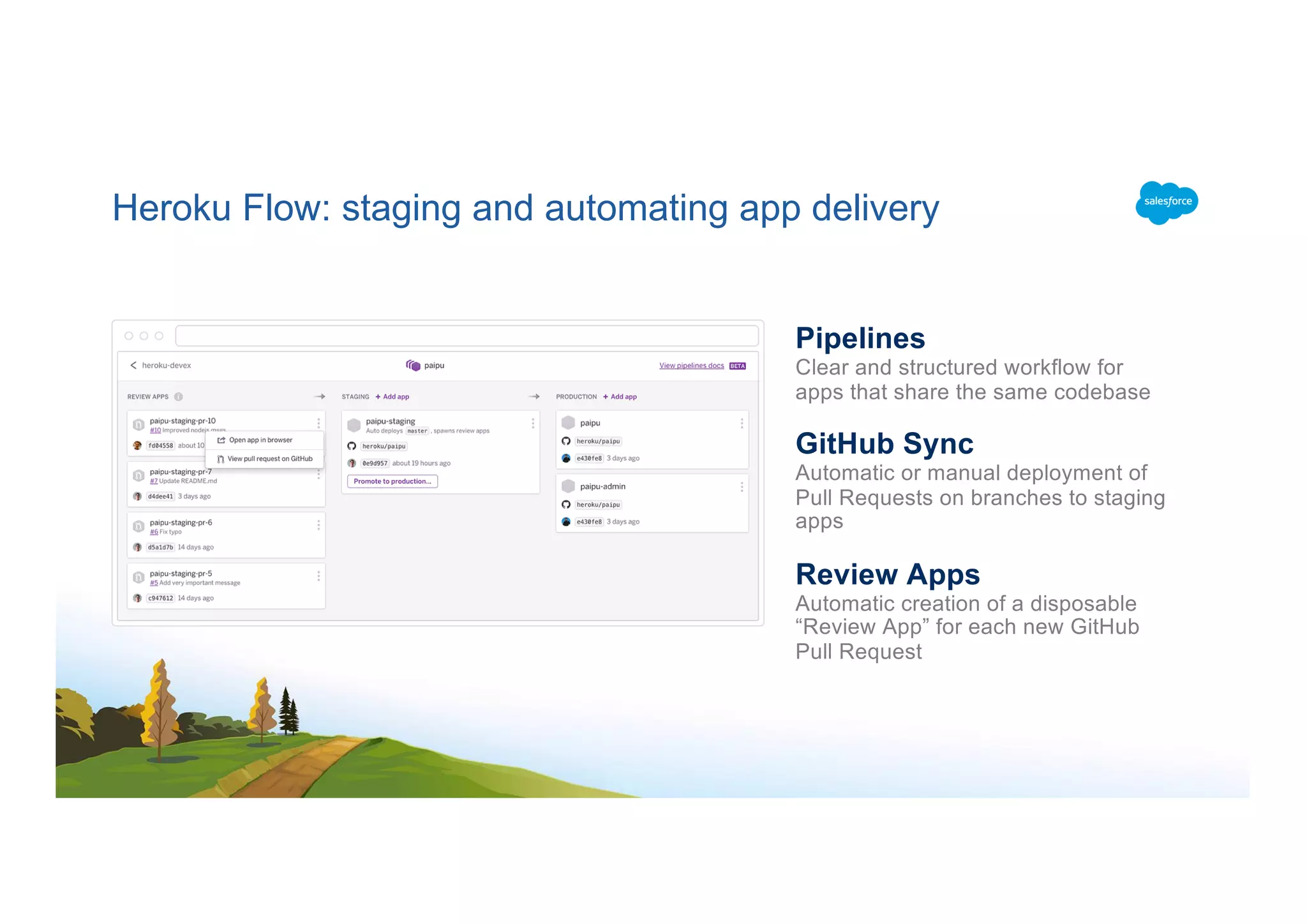 Heroku Flow: staging and automating app delivery
Pipelines
Clear and structured workflow for
apps that share the same codebase
GitHub Sync
Automatic or manual deployment of
Pull Requests on branches to staging
apps
Review Apps
Automatic creation of a disposable
“Review App” for each new GitHub
Pull Request
 