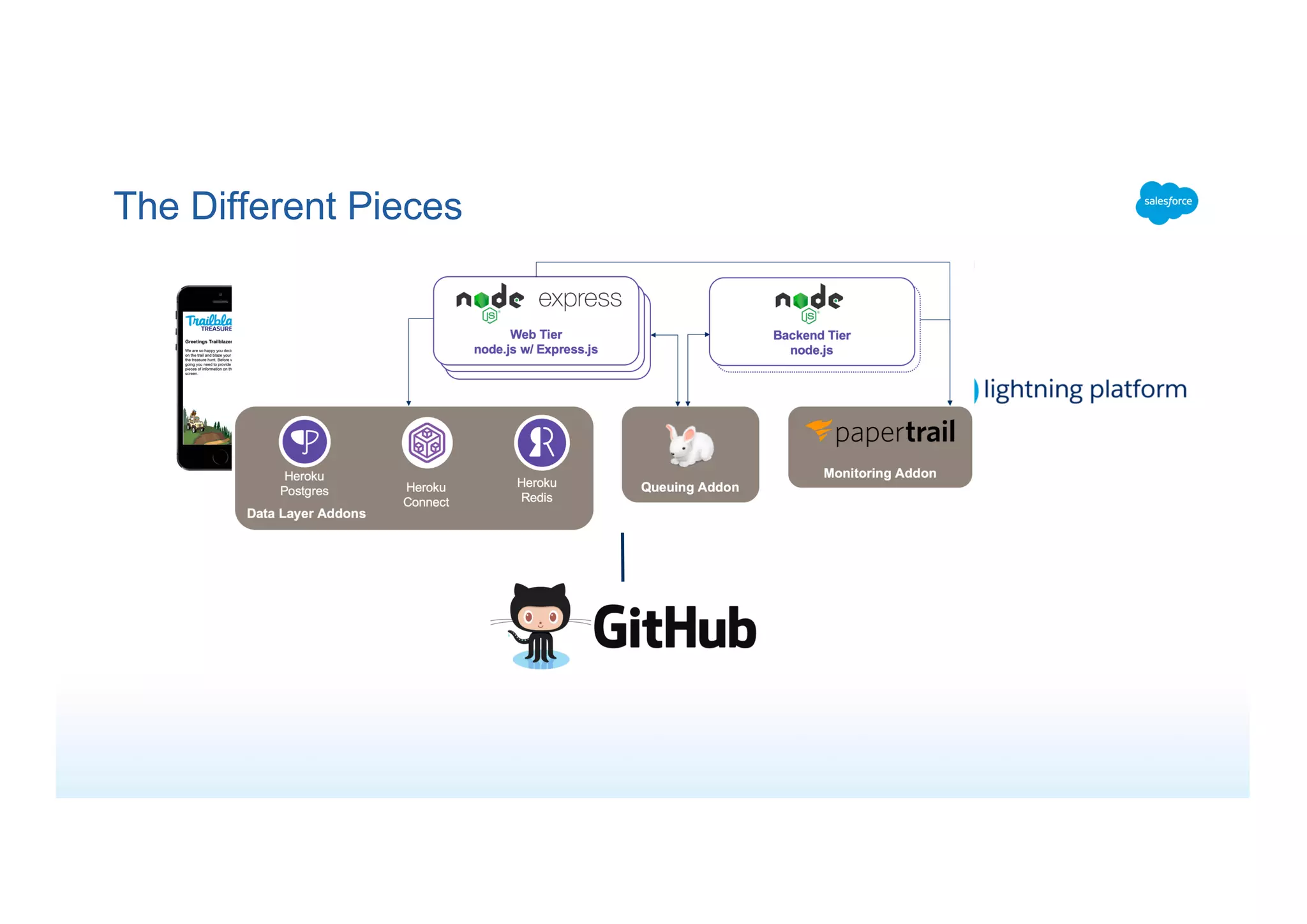 The Different Pieces
 