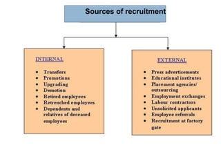 Sources of recruitment
 