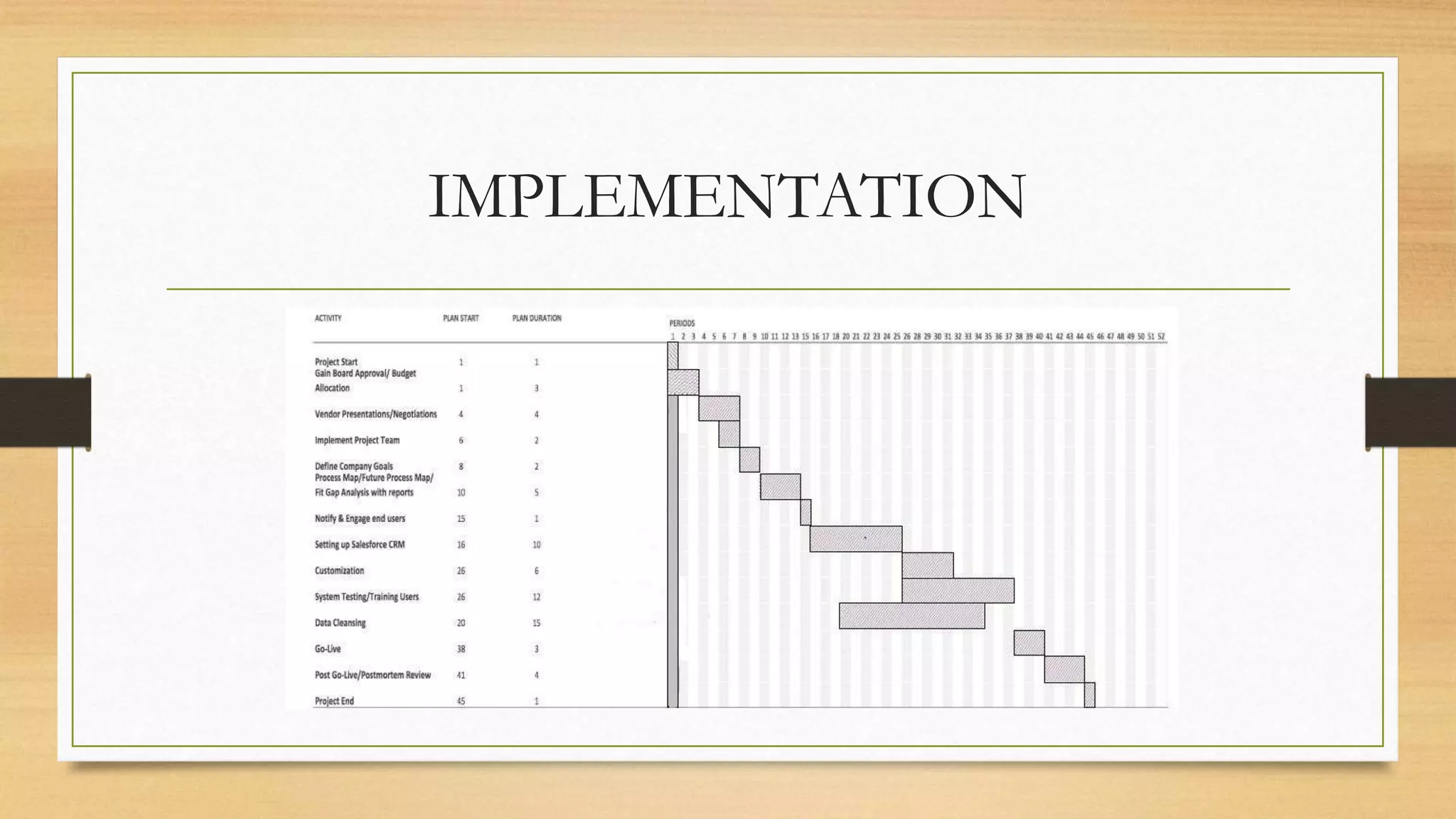 IMPLEMENTATION
 