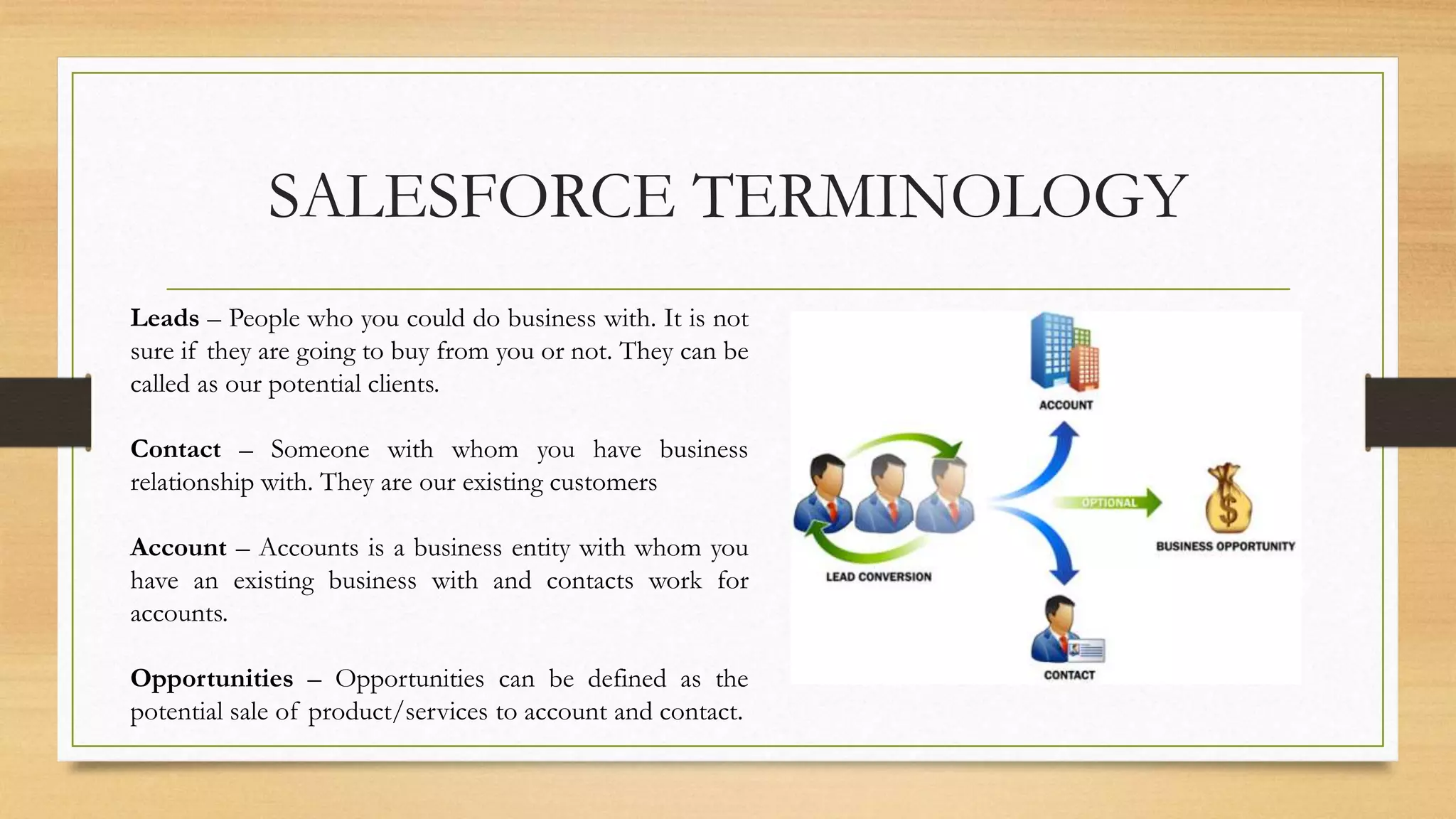 SALESFORCE TERMINOLOGY
Leads &ndash; People who you could do business with. It is not
sure if they are going to buy from you or not. They can be
called as our potential clients.
Contact &ndash; Someone with whom you have business
relationship with. They are our existing customers
Account &ndash; Accounts is a business entity with whom you
have an existing business with and contacts work for
accounts.
Opportunities &ndash; Opportunities can be defined as the
potential sale of product/services to account and contact.
 