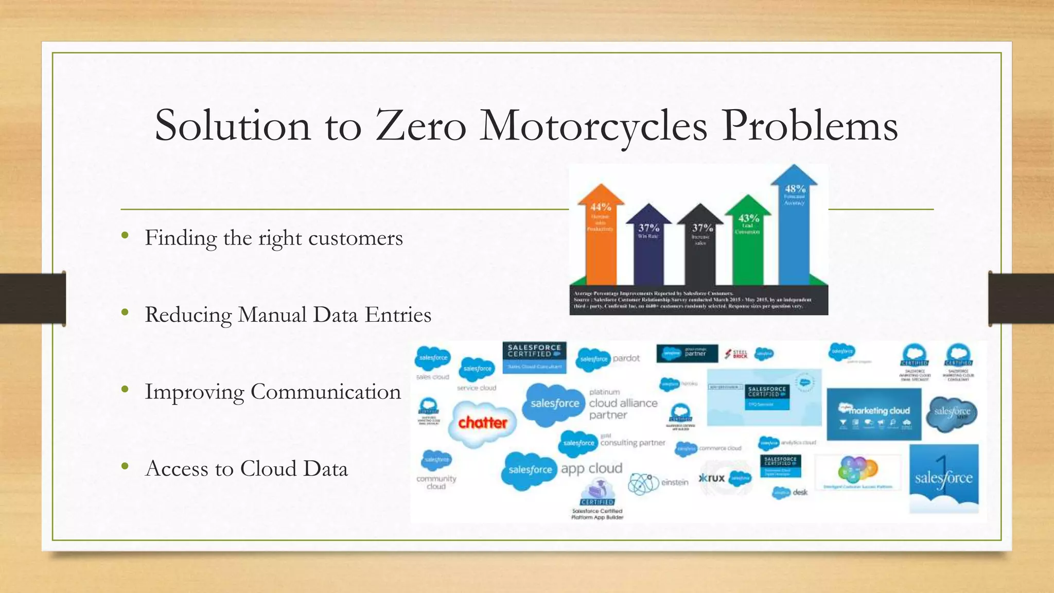 Solution to Zero Motorcycles Problems
&bull; Finding the right customers
&bull; Reducing Manual Data Entries
&bull; Improving Communication
&bull; Access to Cloud Data
 