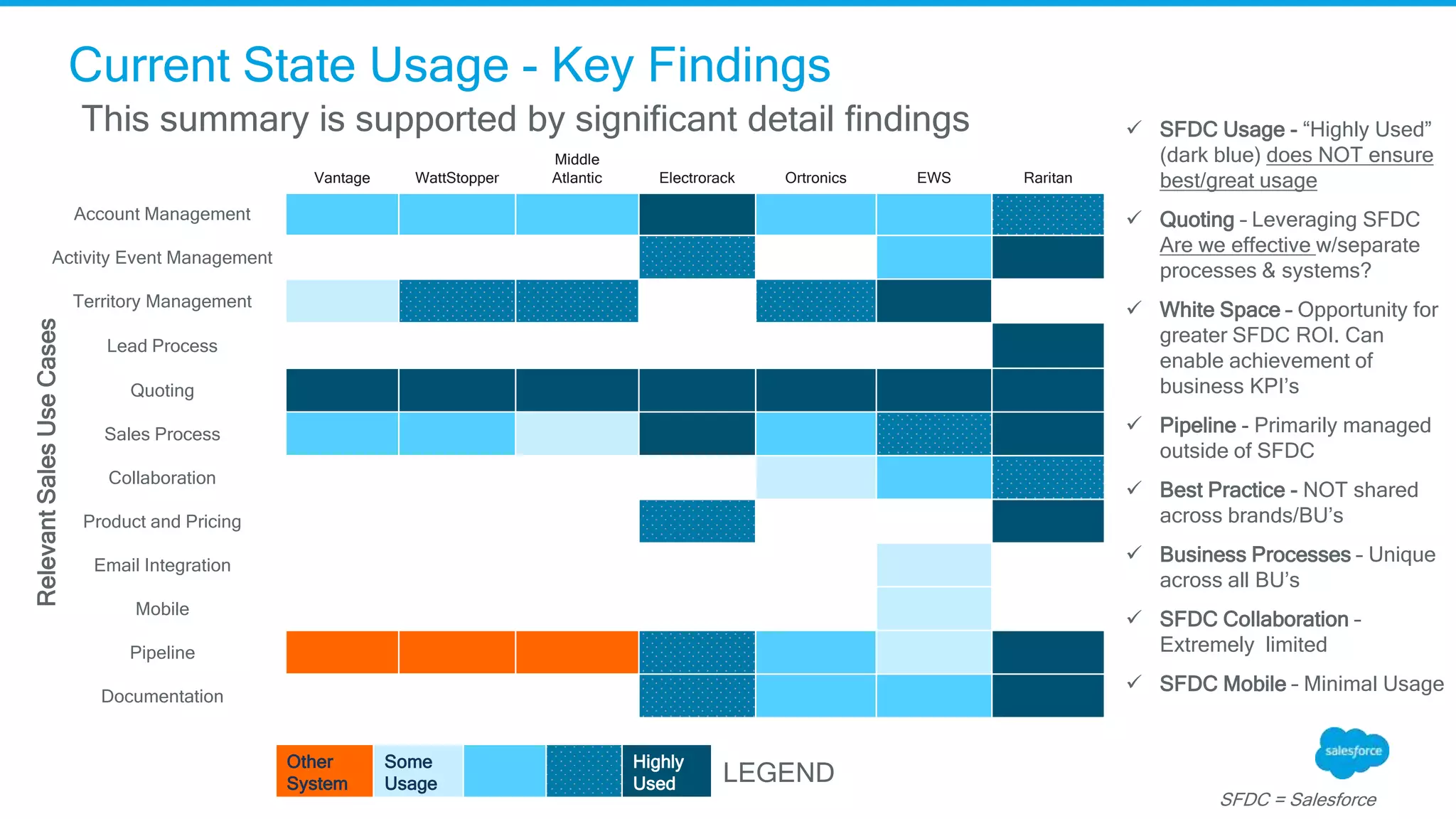Salesforce PPT.pptx