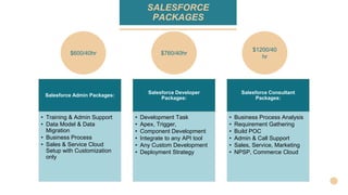 Salesforce PPT- Iqra Technology.pptx