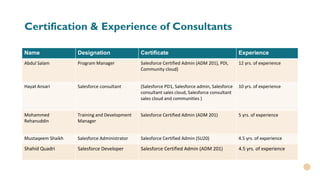 Salesforce PPT- Iqra Technology.pptx