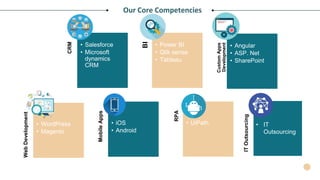Salesforce PPT- Iqra Technology.pptx