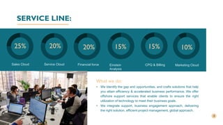 Salesforce PPT- Iqra Technology.pptx