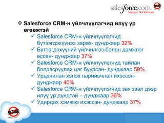 Salesforce CRM -н үйлчлүүлэгчид илүү үр өгөөжтэй Salesforce CRM -н үйлчлүүлэгчид бүтээгдэхүүнээ зарах- дунджаар  32% Бүтээгдэхүүний үйлчилгээ болон дэмжлэг өссөн- дунджаар  37% Salesforce CRM -н үйлчлүүлэгчид тайлан боловсруулах цаг буурсан- дунджаар  59 % Урьдчилан хэлэх нарийвчлал ихэссэн- дунджаар  40 % Salesforce CRM -н үйлчлүүлэгчид зах зээл дээр илүү үр дүндтэй – дунджаар  36% Удирдах хэмжээ ихэссэн- дунджаар  37% 