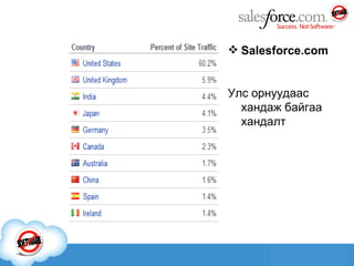 Salesforce.com Улс орнуудаас хандаж байгаа хандалт 