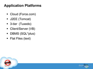 Application Platforms Cloud (Force.com) J2EE (Tomcat) 3-tier  (Tuxedo) Client/Server (VB) DBMS (SQL*plus) Flat Files (text) 