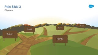 Choices
Pain Slide 3
 