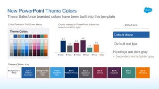 New PowerPoint Theme Colors
These Salesforce branded colors have been built into this template
Text 2:
Salesforce
Blue
Bar 5:
Sales
Bar 6:
Marketing
Bar 2:
Salesforce
Neutral
Bar 3:
Service
Bar 4:
Industries
Text 1:
Platform
Secondary
Bar 1:
Platform Primary
Background 2:
Custom
Gray
Background 1:
White
Default shape
4.3
2.5
3.5
4.5
1.7
2.9
One Two Three Four Five Six
Default LineCharts created in PowerPoint follow this
order from left to right
Color Palette in Pull Down Menu
Default text box
Headings are dark gray
• Secondary text is lighter gray
Theme Colors: Key
 