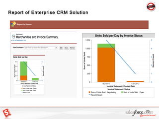 Report of Enterprise CRM Solution
23
 