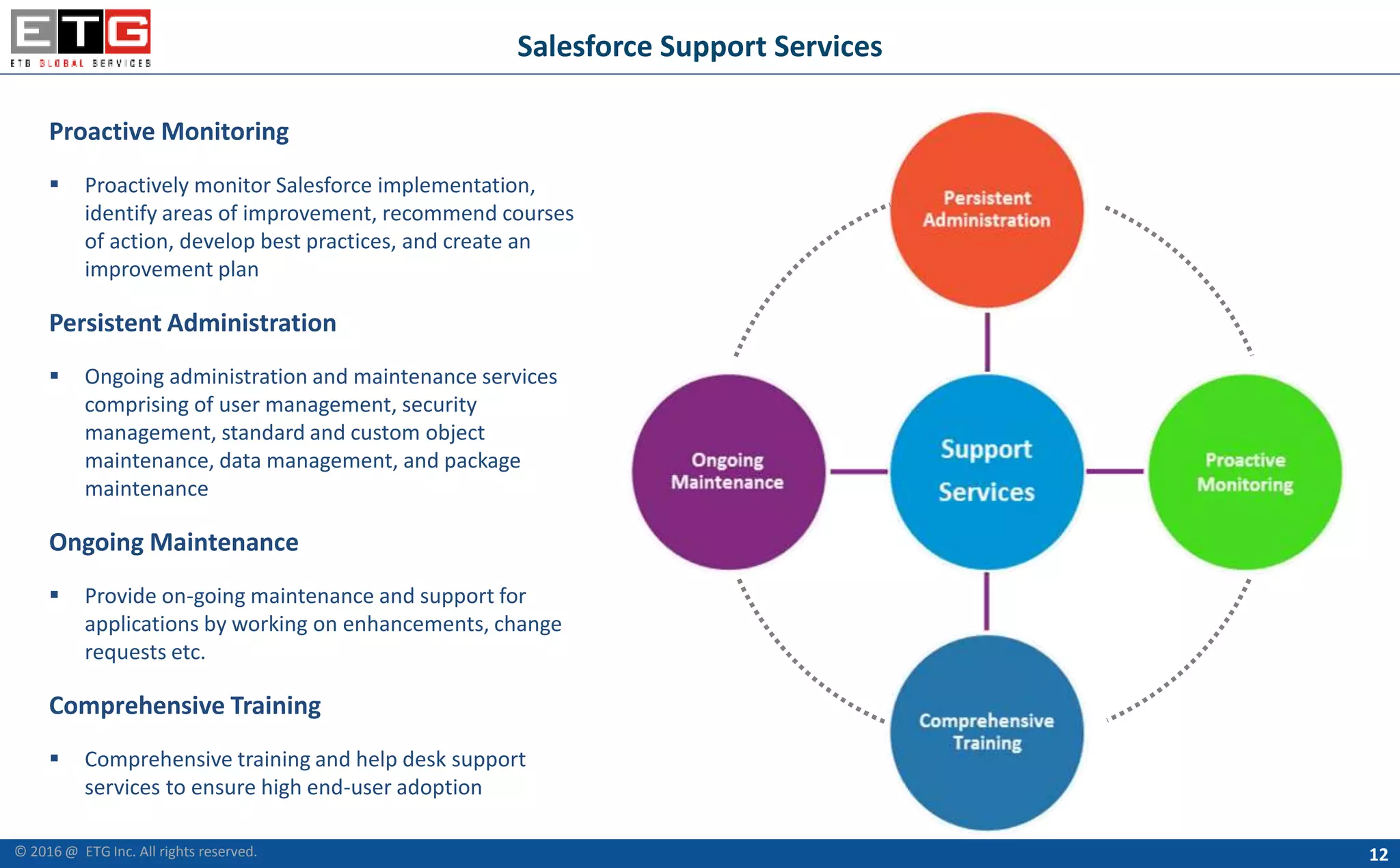12
Salesforce Support Services
Proactive Monitoring
 Proactively monitor Salesforce implementation,
identify areas of improvement, recommend courses
of action, develop best practices, and create an
improvement plan
Persistent Administration
 Ongoing administration and maintenance services
comprising of user management, security
management, standard and custom object
maintenance, data management, and package
maintenance
Ongoing Maintenance
 Provide on-going maintenance and support for
applications by working on enhancements, change
requests etc.
Comprehensive Training
 Comprehensive training and help desk support
services to ensure high end-user adoption
© 2016 @ ETG Inc. All rights reserved.
 