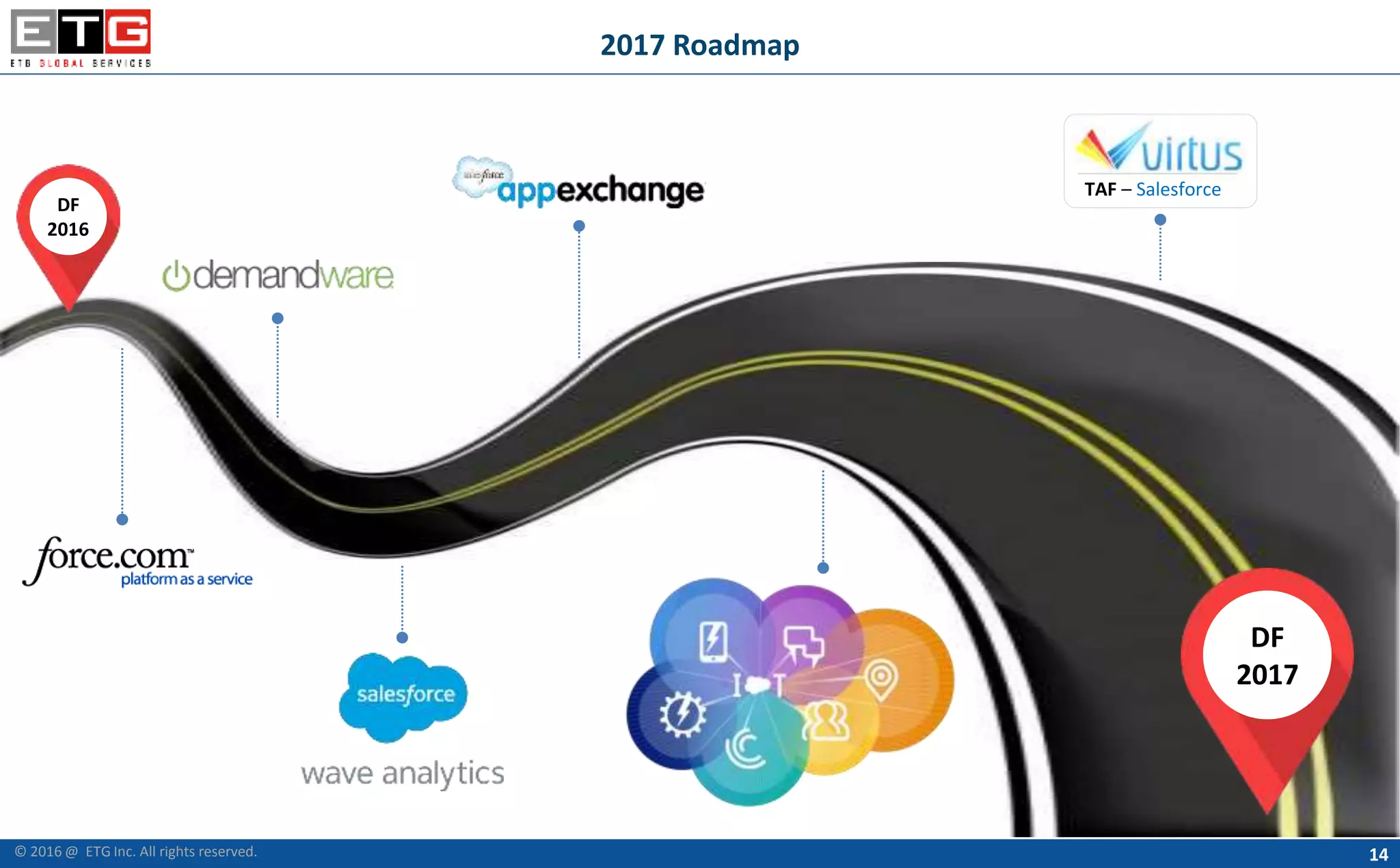 14
2017 Roadmap
DF
2016
DF
2017
TAF – Salesforce
© 2016 @ ETG Inc. All rights reserved.
 