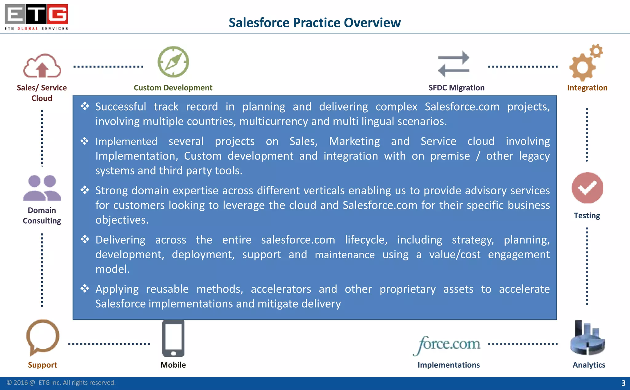 © 2016 @ Etisbew Technology Group Inc. All rights reserved.
Salesforce Practice Overview
SFDC Migration Integration
AnalyticsImplementationsMobileSupport
Domain
Consulting
Sales/ Service
Cloud
Custom Development
Testing
 Successful track record in planning and delivering complex Salesforce.com projects,
involving multiple countries, multicurrency and multi lingual scenarios.
 Implemented several projects on Sales, Marketing and Service cloud involving
Implementation, Custom development and integration with on premise / other legacy
systems and third party tools.
 Strong domain expertise across different verticals enabling us to provide advisory services
for customers looking to leverage the cloud and Salesforce.com for their specific business
objectives.
 Delivering across the entire salesforce.com lifecycle, including strategy, planning,
development, deployment, support and maintenance using a value/cost engagement
model.
 Applying reusable methods, accelerators and other proprietary assets to accelerate
Salesforce implementations and mitigate delivery risk.
3© 2016 @ ETG Inc. All rights reserved.
 