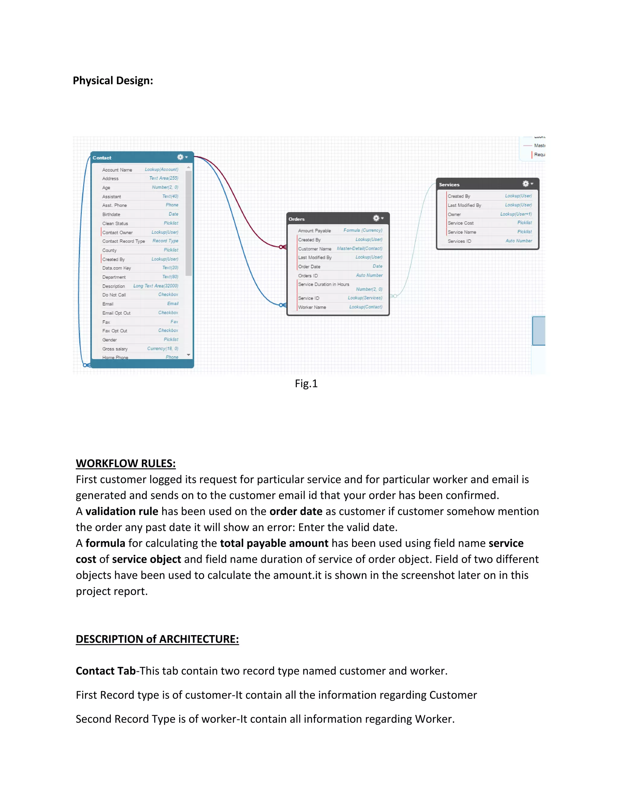 Physical Design:
Fig.1
WORKFLOW RULES:
First customer logged its request for particular service and for particular worker and email is
generated and sends on to the customer email id that your order has been confirmed.
A validation rule has been used on the order date as customer if customer somehow mention
the order any past date it will show an error: Enter the valid date.
A formula for calculating the total payable amount has been used using field name service
cost of service object and field name duration of service of order object. Field of two different
objects have been used to calculate the amount.it is shown in the screenshot later on in this
project report.
DESCRIPTION of ARCHITECTURE:
Contact Tab-This tab contain two record type named customer and worker.
First Record type is of customer-It contain all the information regarding Customer
Second Record Type is of worker-It contain all information regarding Worker.
 