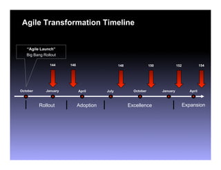 A Product Manager's Guide to Surviving the Transition to Agile Development