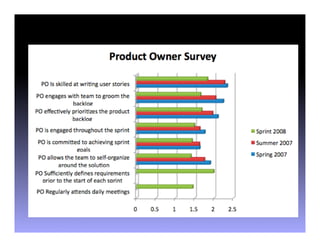 A Product Manager's Guide to Surviving the Transition to Agile Development