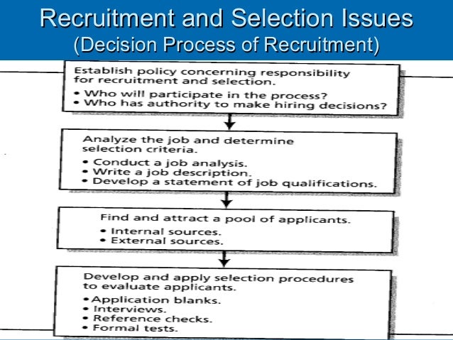 hiring process recruitment selection Step process recruitment selection for etails click icons belo notification • hiring department creates requisition • new and replacement positions should be. hiring process recruitment selection Step process recruitment selection for etails click icons belo notification • hiring department creates requisition • new and replacement positions should be.