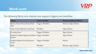 www.vrpinc.com
The following Work.com objects now support triggers and workflow.
Work.com
 