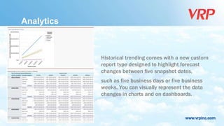 www.vrpinc.com
Analytics
Historical trending comes with a new custom
report type designed to highlight forecast
changes between five snapshot dates,
such as five business days or five business
weeks. You can visually represent the data
changes in charts and on dashboards.
 