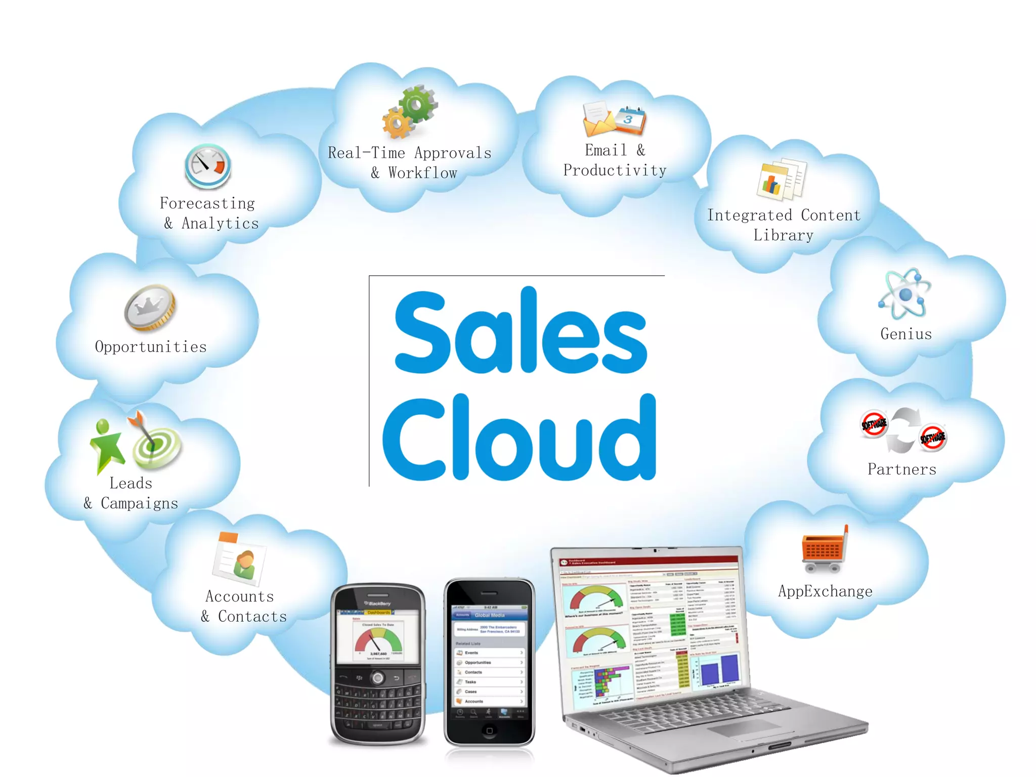 Accounts
& Contacts
Integrated Content
Library
AppExchange
Email &
Productivity
Real-Time Approvals
& Workflow
Partners
Genius
Forecasting
& Analytics
Opportunities
Leads
& Campaigns
 