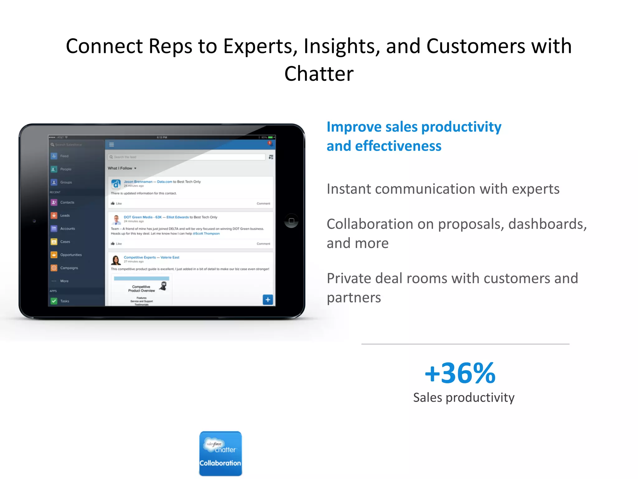 Connect Reps to Experts, Insights, and Customers with
Chatter
Instant communication with experts
Collaboration on proposals, dashboards,
and more
Private deal rooms with customers and
partners
Improve sales productivity
and effectiveness
+36%
Sales productivity
 