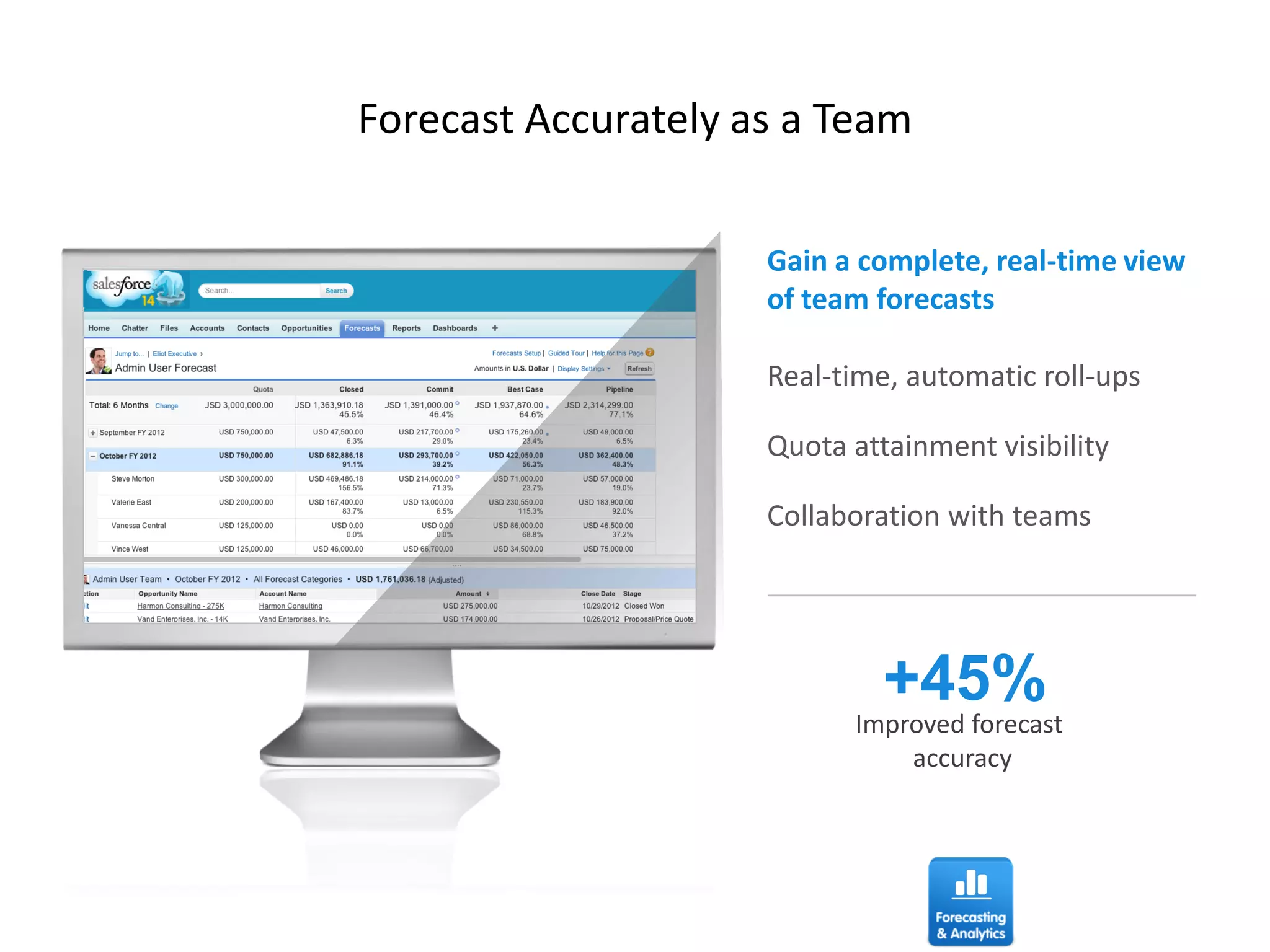 Real-time, automatic roll-ups
Quota attainment visibility
Collaboration with teams
Forecast Accurately as a Team
+45%
Improved forecast
accuracy
Gain a complete, real-time view
of team forecasts
 
