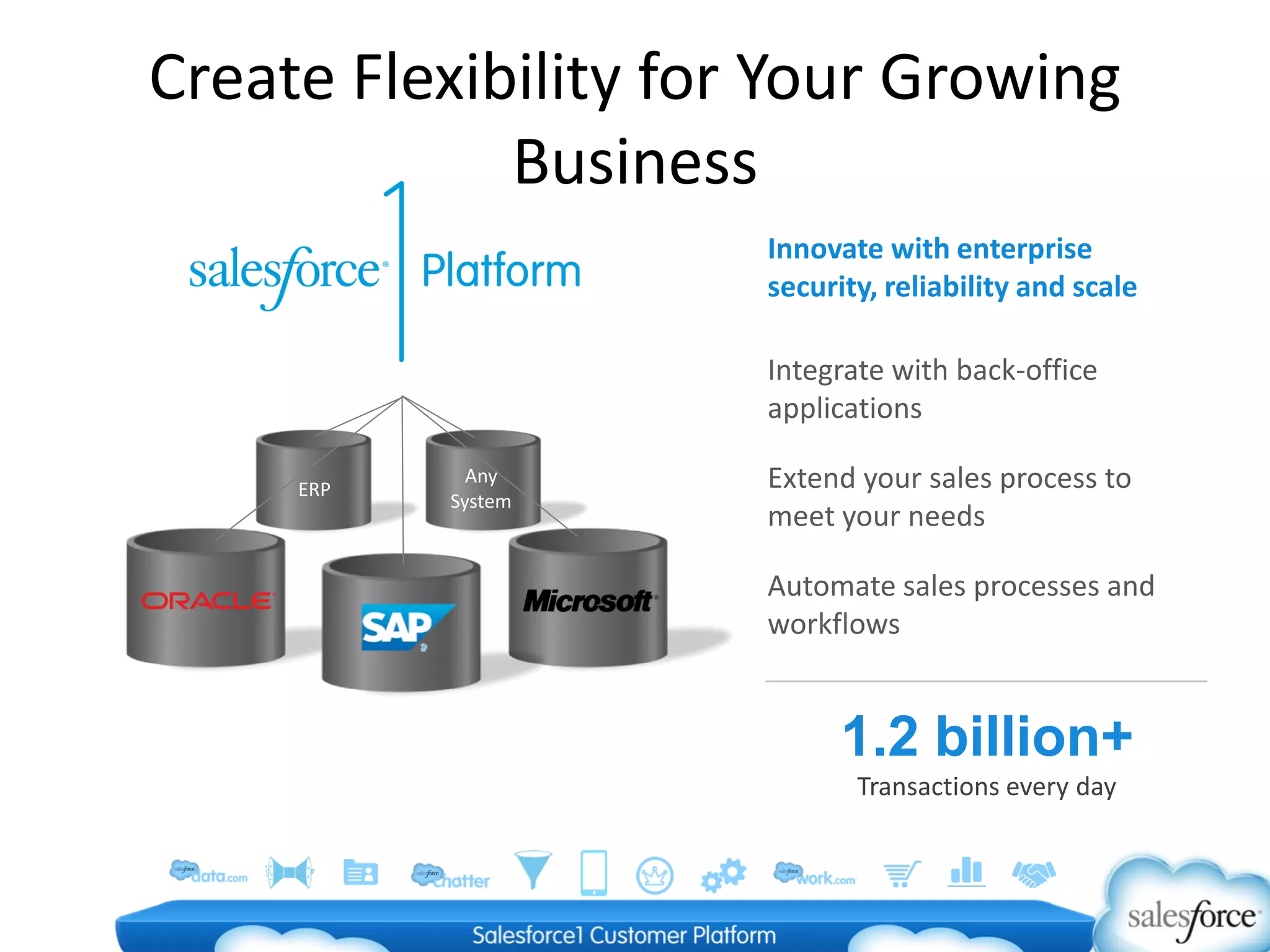 Create Flexibility for Your Growing
Business
Integrate with back-office
applications
Extend your sales process to
meet your needs
Automate sales processes and
workflows
Innovate with enterprise
security, reliability and scale
ERP
Any
System
1.2 billion+
Transactions every day
 