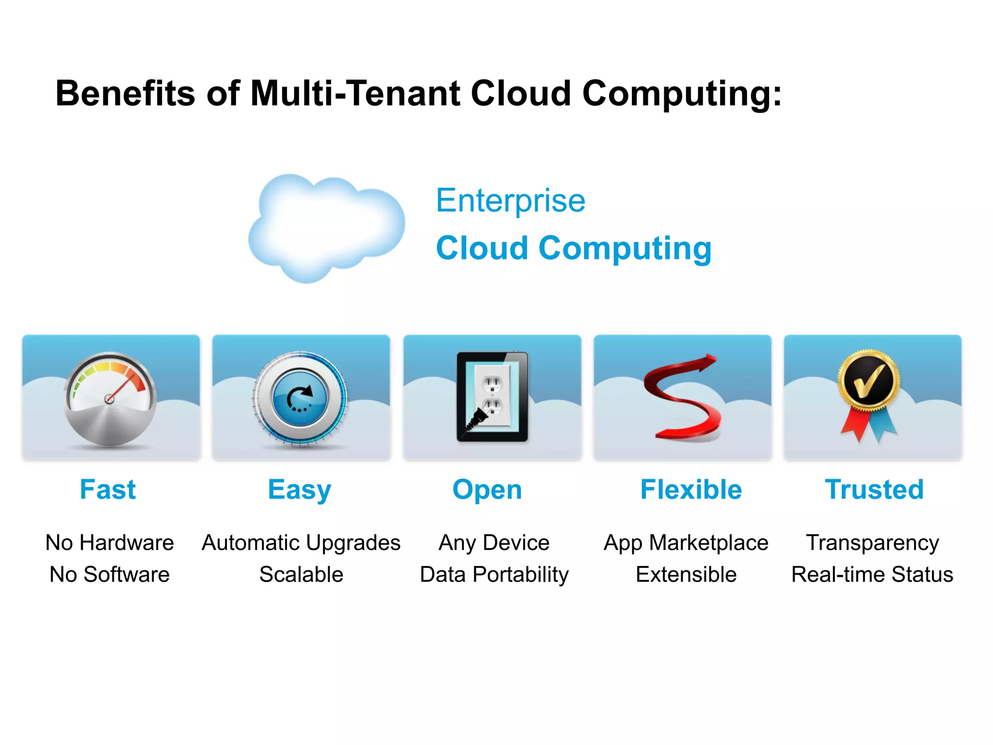Benefits of Multi-Tenant Cloud Computing:
Fast Easy Open Flexible Trusted
No Hardware
No Software
Automatic Upgrades
Scalable
Any Device
Data Portability
Transparency
Real-time Status
App Marketplace
Extensible
Enterprise
Cloud Computing
 