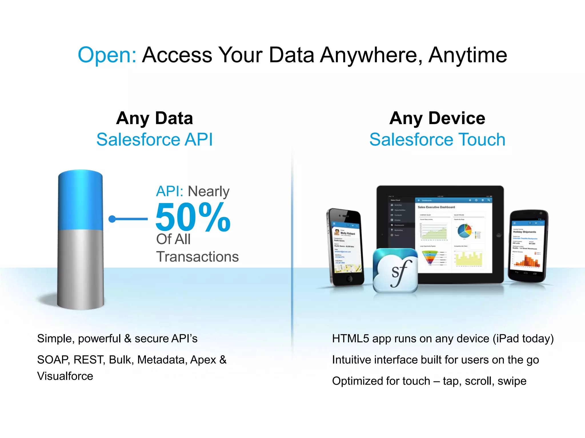 Open: Access Your Data Anywhere, Anytime
50%Of All
Transactions
API: Nearly
HTML5 app runs on any device (iPad today)
Intuitive interface built for users on the go
Optimized for touch – tap, scroll, swipe
Any Data
Salesforce API
Any Device
Salesforce Touch
Simple, powerful & secure API’s
SOAP, REST, Bulk, Metadata, Apex &
Visualforce
 
