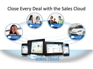 Close Every Deal with the Sales Cloud
Connected
Products
Connected
Employees
Connected
Partners
Connected
Customers
 