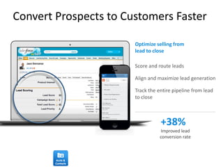 Convert Prospects to Customers Faster
Score and route leads
Align and maximize lead generation
Track the entire pipeline from lead
to close
Optimize selling from
lead to close
+38%
Improved lead
conversion rate
 