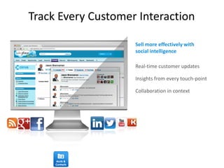 Track Every Customer Interaction
Real-time customer updates
Insights from every touch-point
Collaboration in context
Sell more effectively with
social intelligence
 
