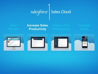 Increase Sales
Productivity
 