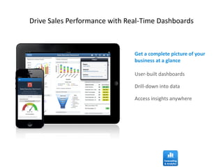 User-built dashboards
Drill-down into data
Access insights anywhere
Drive Sales Performance with Real-Time Dashboards
Get a complete picture of your
business at a glance
 