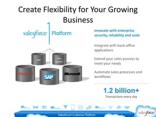 Create Flexibility for Your Growing
Business
Integrate with back-office
applications
Extend your sales process to
meet your needs
Automate sales processes and
workflows
Innovate with enterprise
security, reliability and scale
ERP
Any
System
1.2 billion+
Transactions every day
 