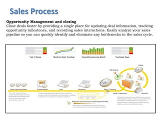 Month-to-Date Trending Closed Business by Month Top Sales RepsTop 10 Deals
Presentation Visit Booking Won / Closing
Yes
No
Open Opportunities
You can monitor your
opportunities reports and
dashboards to keep track
of your top deals and
prioritize your time.
Customize Salesforce to fit your internal
sales methodologies and processes, making
it easier to monitor your sales pipeline.
Use email marketing and call downs to
re-market to your archived opportunities.
Keep an archive of your dead opportunities.
Salesforce gives your entire company a
360-degree view of your customers and
facilitates collaboration across your
organization, helping you build strong,
lasting customer relationships.
Sales
Support
Marketing
New Customers
Sales Process
Opportunity Management and closing
Close deals faster by providing a single place for updating deal information, tracking
opportunity milestones, and recording sales interactions. Easily analyze your sales
pipeline so you can quickly identify and eliminate any bottlenecks in the sales cycle.
 